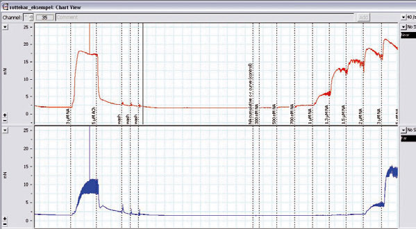 PowerLabとLabChartソフトウェア